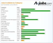 Aviation Reports, Statistics and Analysis Tools